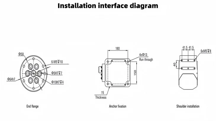 Installation interface diagram(001)